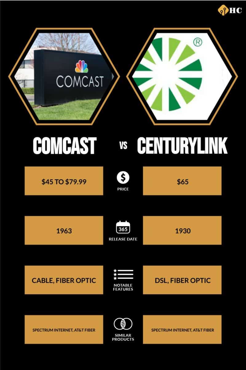 Comcast vs. CenturyLink How Do They Compare?