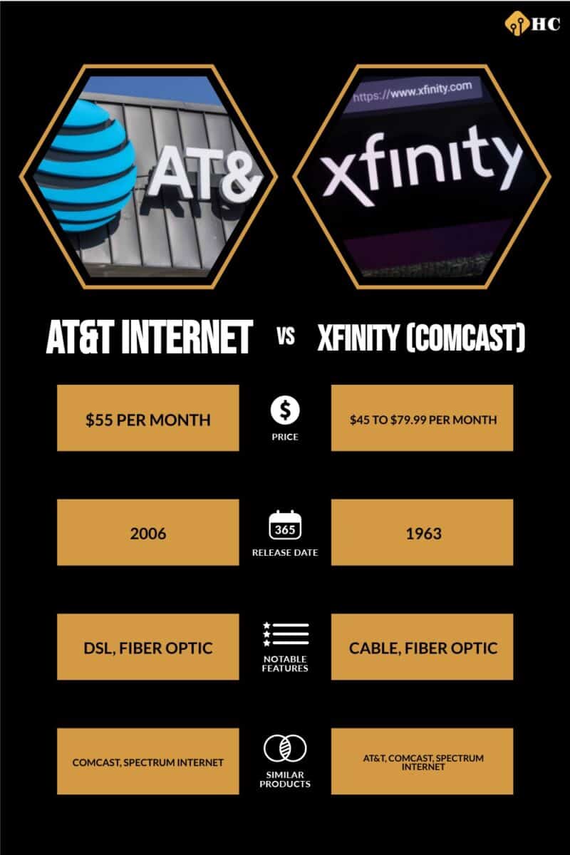 AT&T Internet vs Xfinity (Comcast)