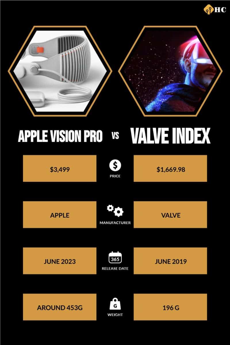 Infographic Apple Vision Pro vs Valve Index