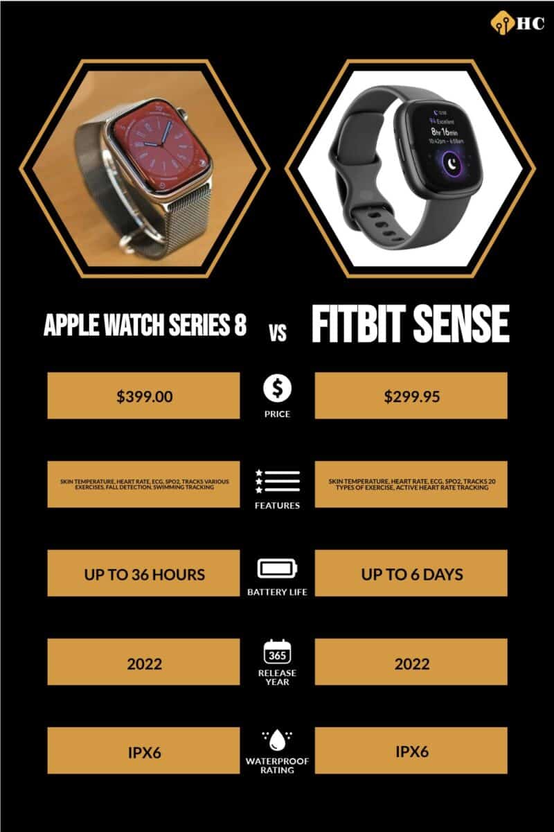 Watch Series 8 Fitbit (Sense, Versa, Full Comparison - History-Computer