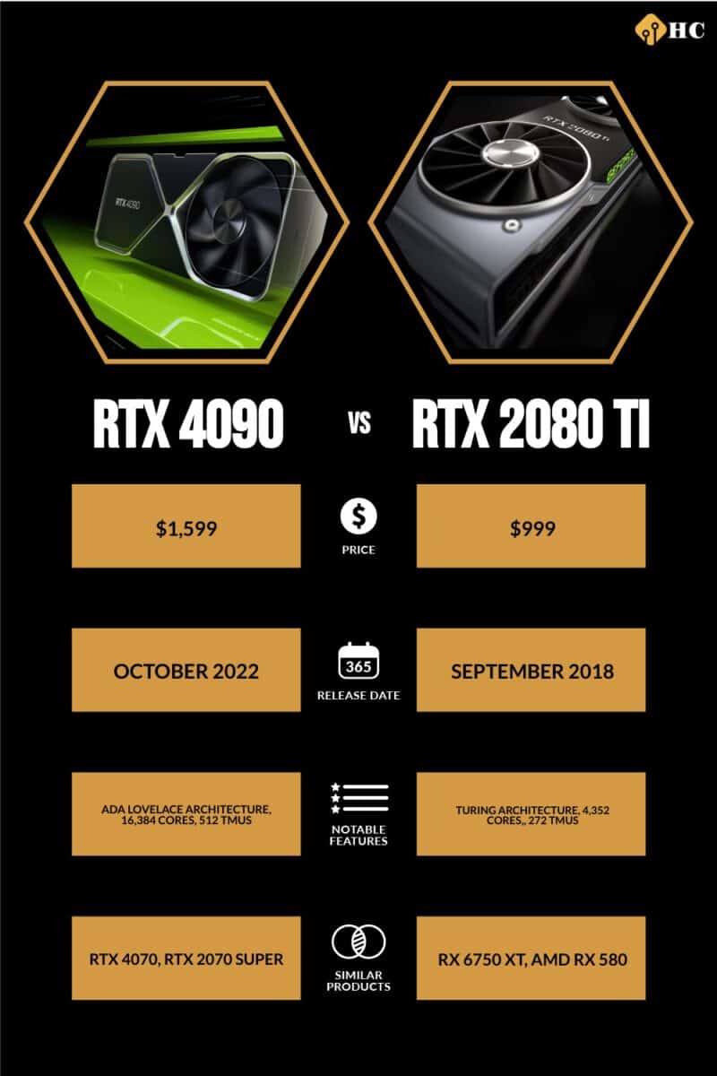 RTX 4090 2080 Ti: Full Comparison and Specs - History-Computer