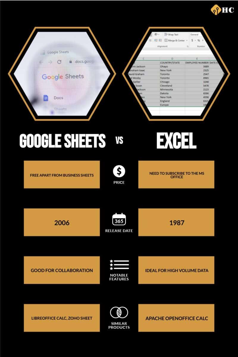 Google Sheets vs Excel comparison infographic