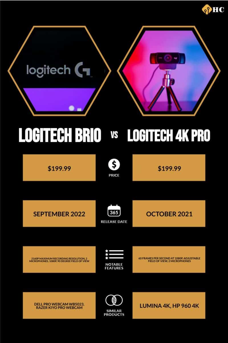 Infographic Logitech Brio vs Logitech 4K Pro