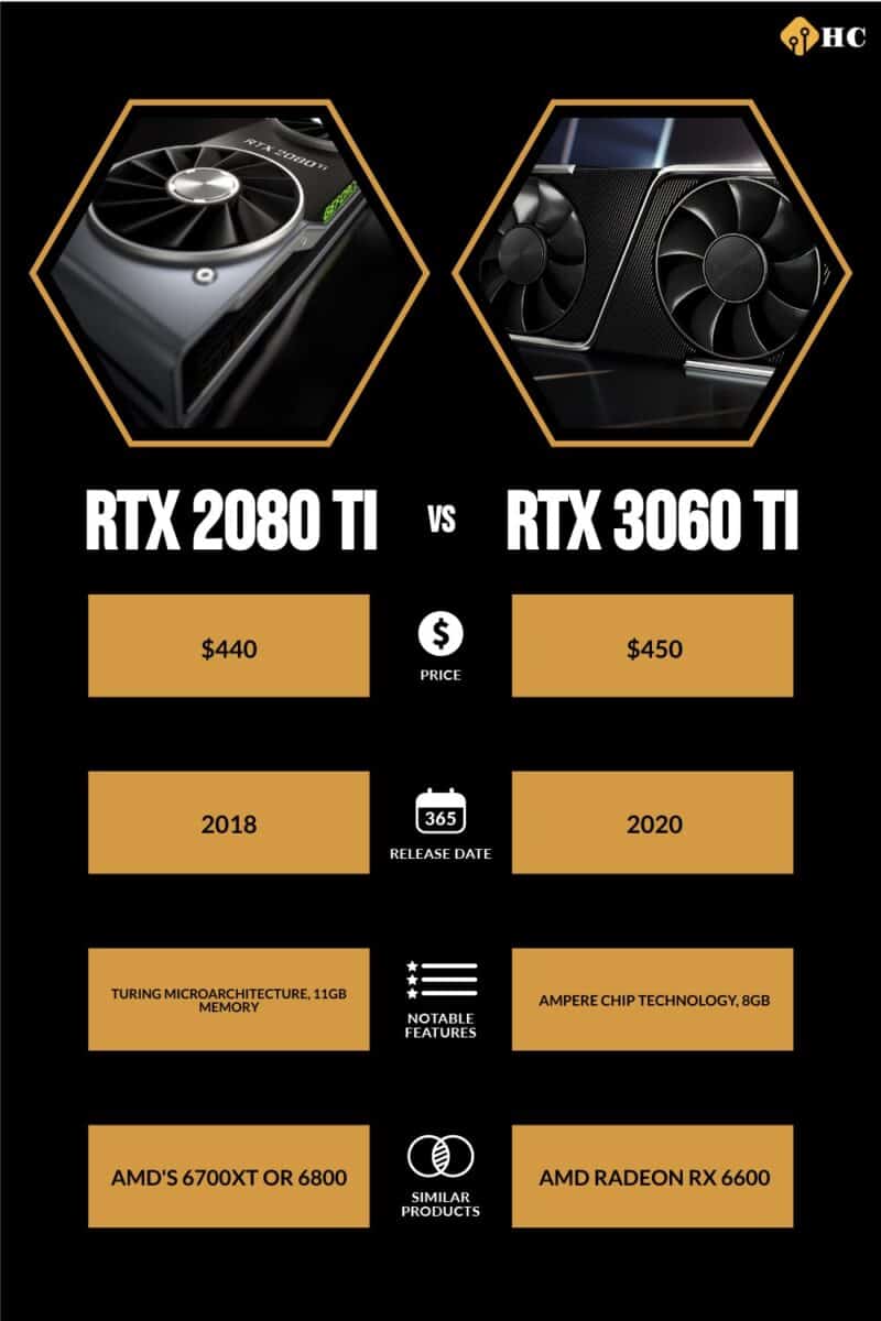 RTX 2080 Ti vs RTX 3060 Ti