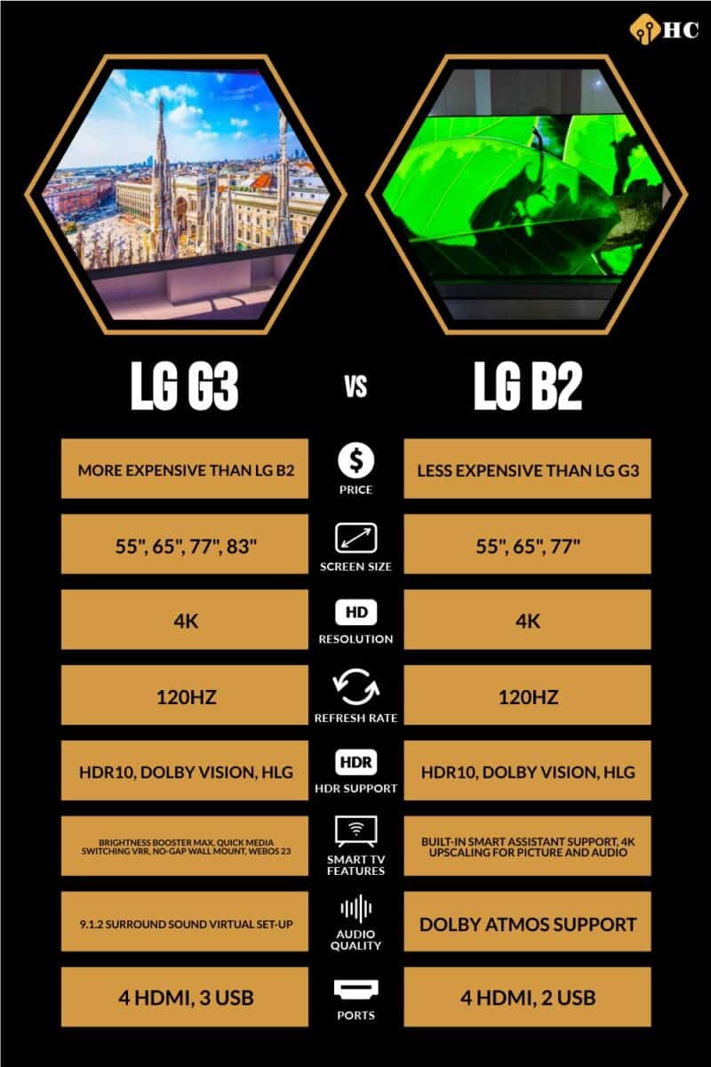 Infographic LG G3 vs LG B2