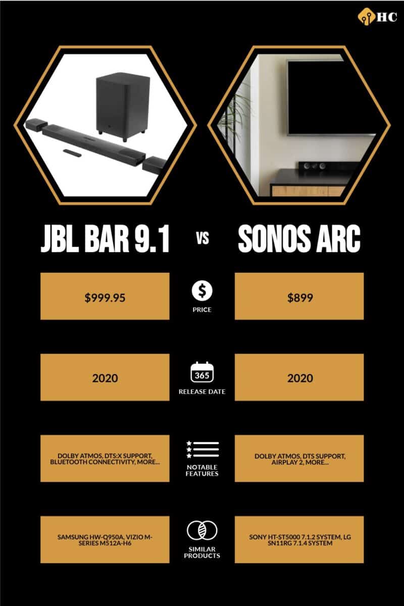 Infographic JBL Bar 9.1 vs Sonos Arc
