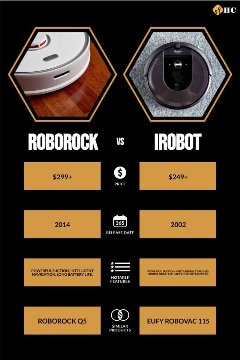 Infographic Roborock vs iRobot