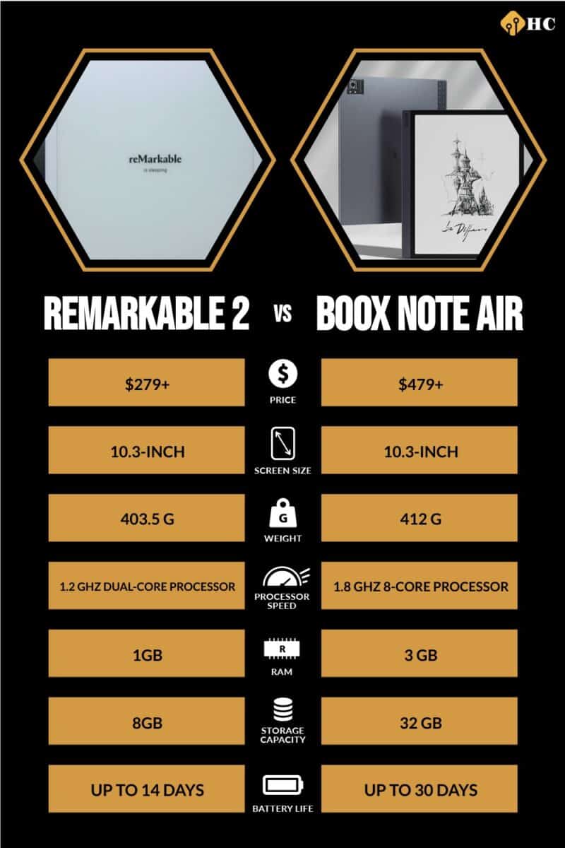 ReMarkable 2 Vs Boox Note Air Key Differences And Full Comparison 