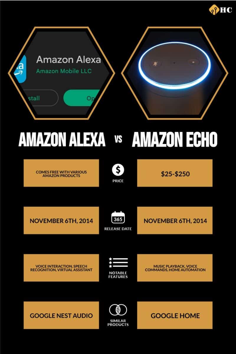 Alexa vs. Siri: How Do They Compare & Which Is Better? - History-Computer