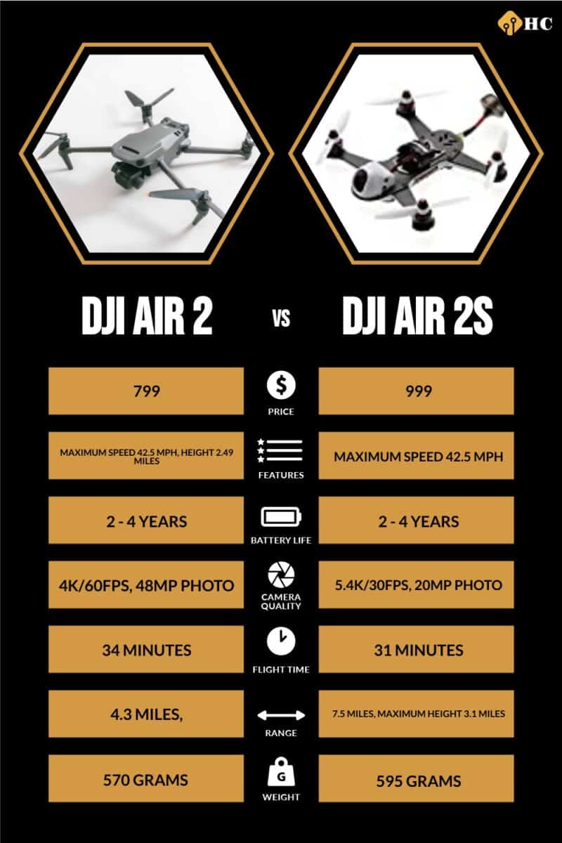 Infographic DJI Air 2 vs DJI Air 2S