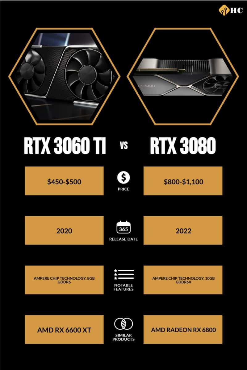 RTX 3060 Ti vs RTX 3080