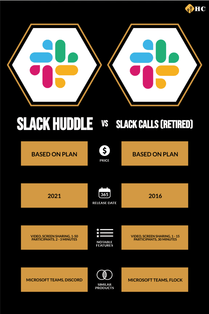 Infographic Slack Huddle vs Slack Calls (retired)