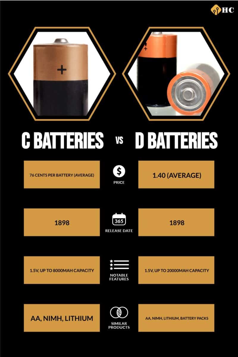Infographic C Batteries vs D Batteries