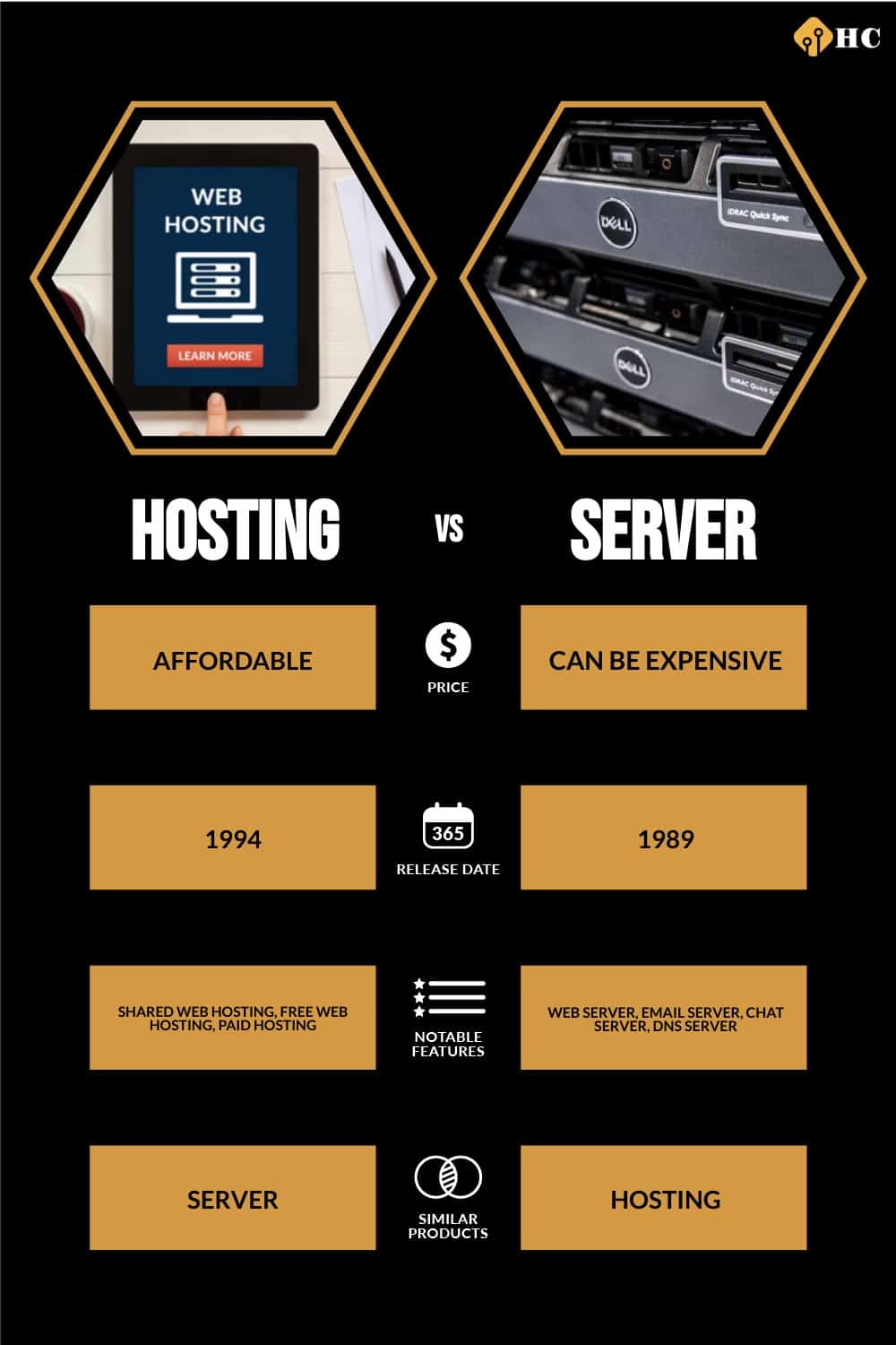 hosting-vs-server