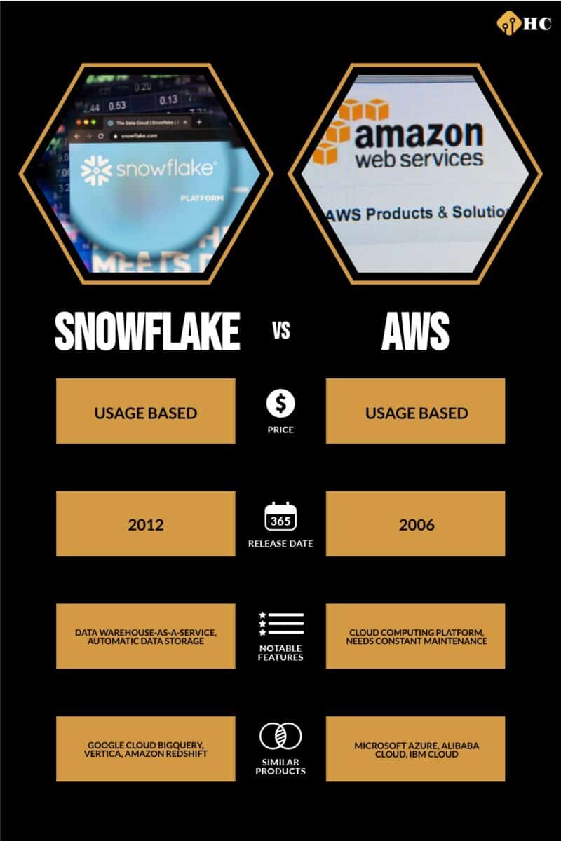 Microsoft Vs Snowflake | Databricks vs Snowflake: ETL Tool Comparison ...
