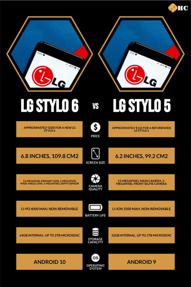 Infographic LG Stylo 6 vs LG Stylo 5