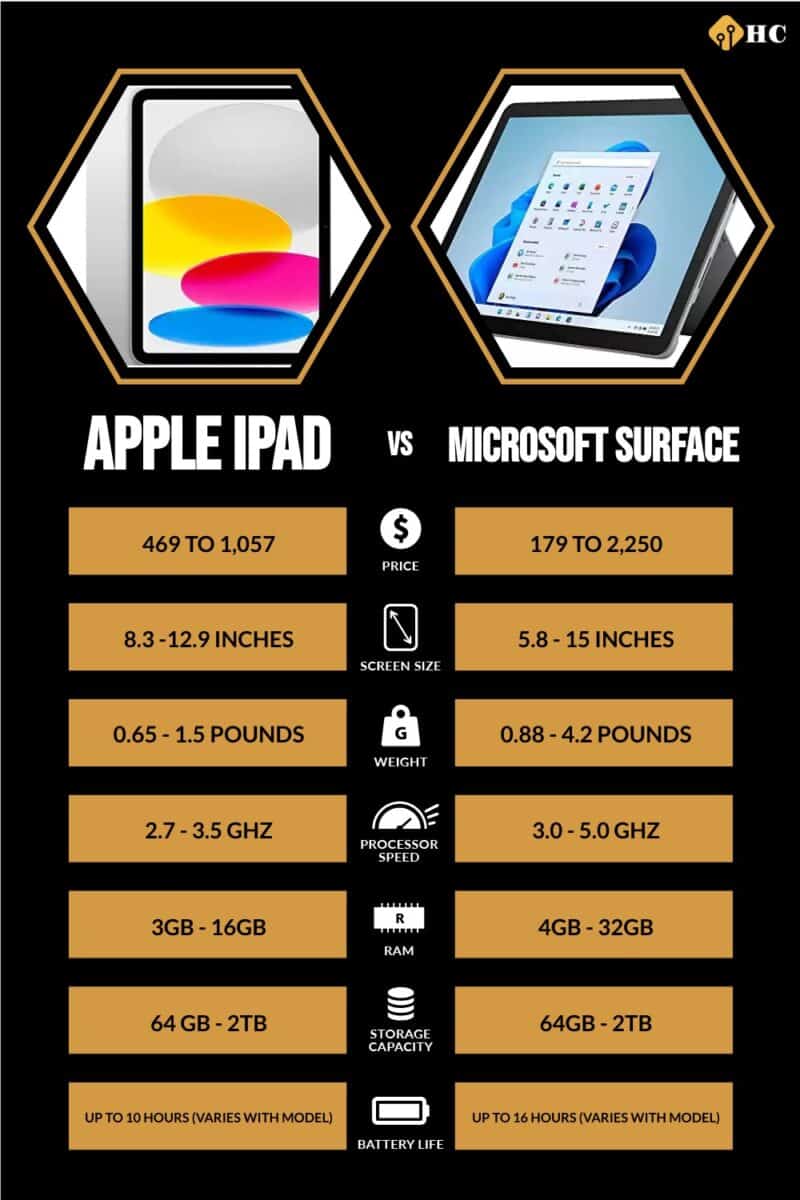 Infographic Apple iPad vs Microsoft Surface