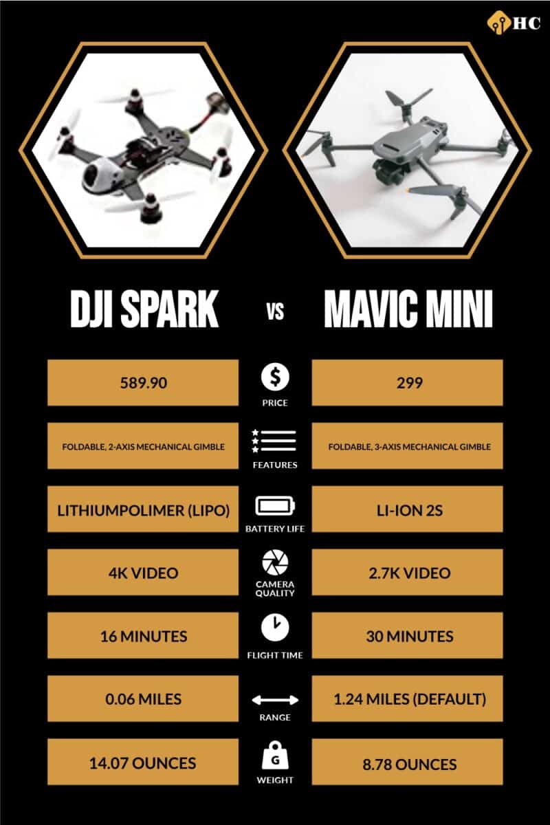 Infographic DJI Spark vs. Mavic Mini