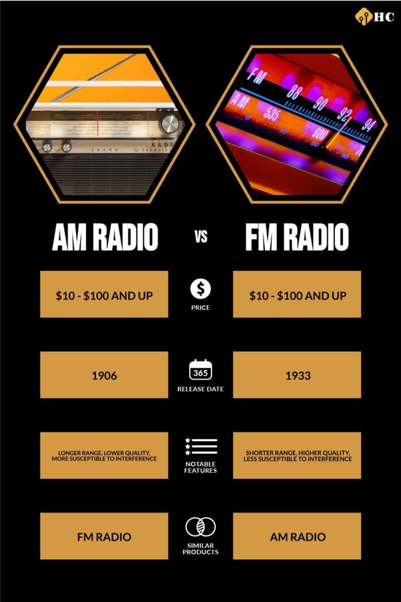 Infographic AM Radio vs FM Radio