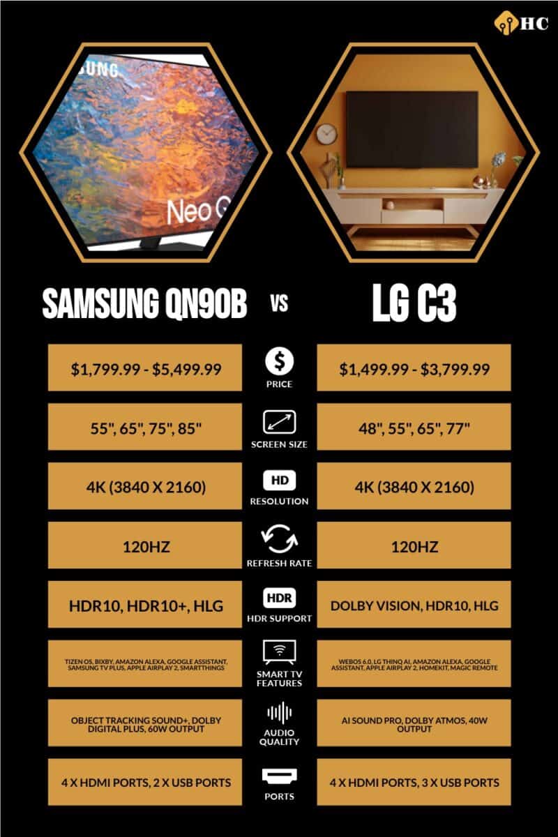infographic for Samsung QN90B vs LG C3