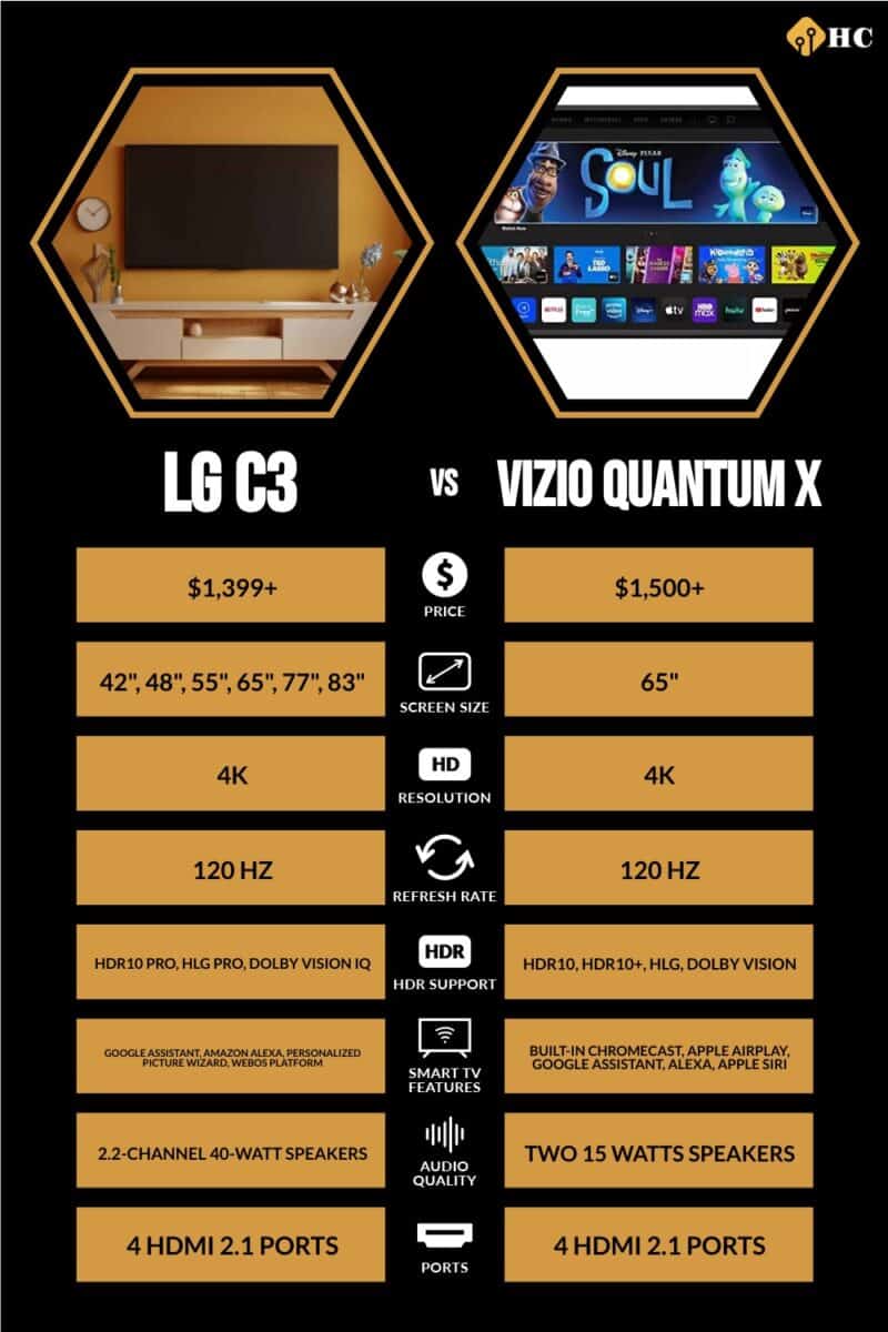 Infographic LG C3 vs Vizio Quantum