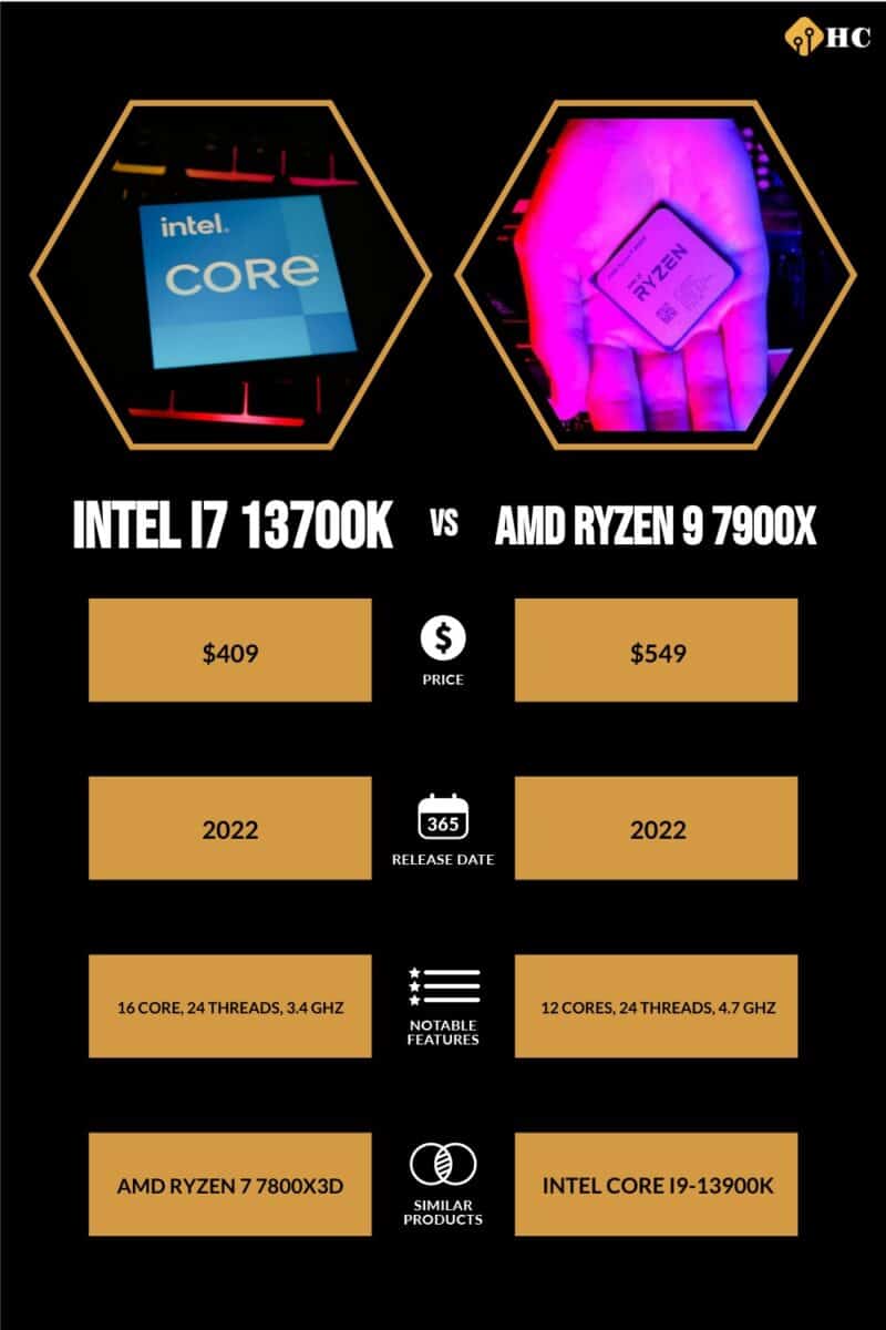 Intel i7 13700K vs AMD Ryzen 9 7900X