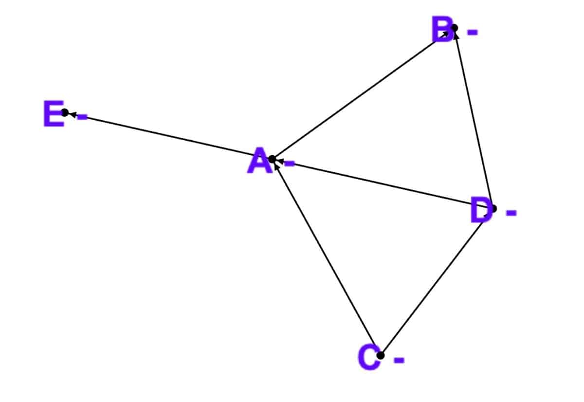 Topological example graph