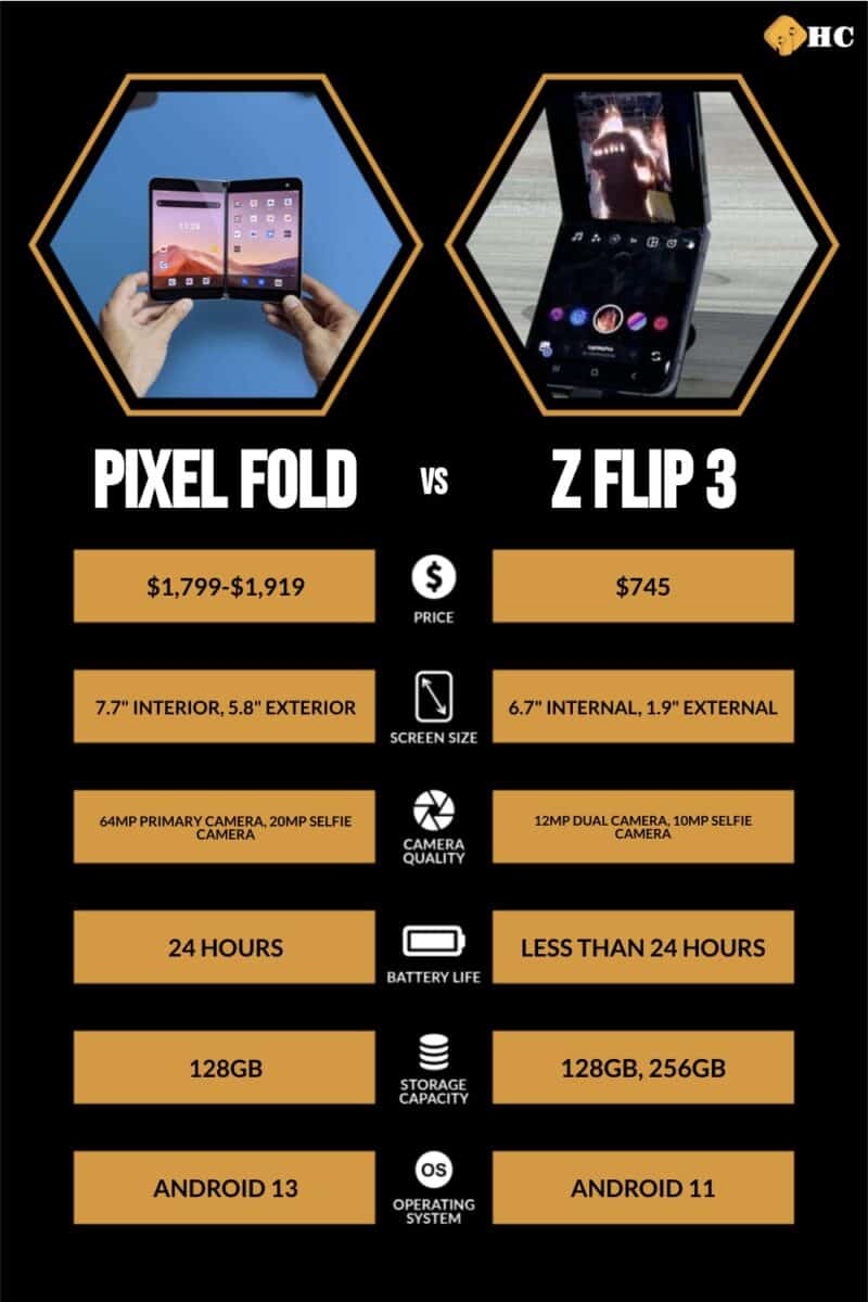 Pixel Fold  vs Z Flip 3 visual infographic for written table information