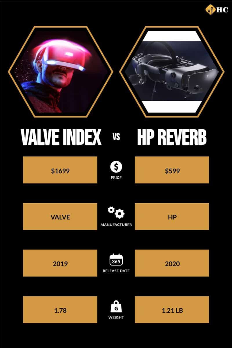 Infographic Valve Index vs HP Reverb