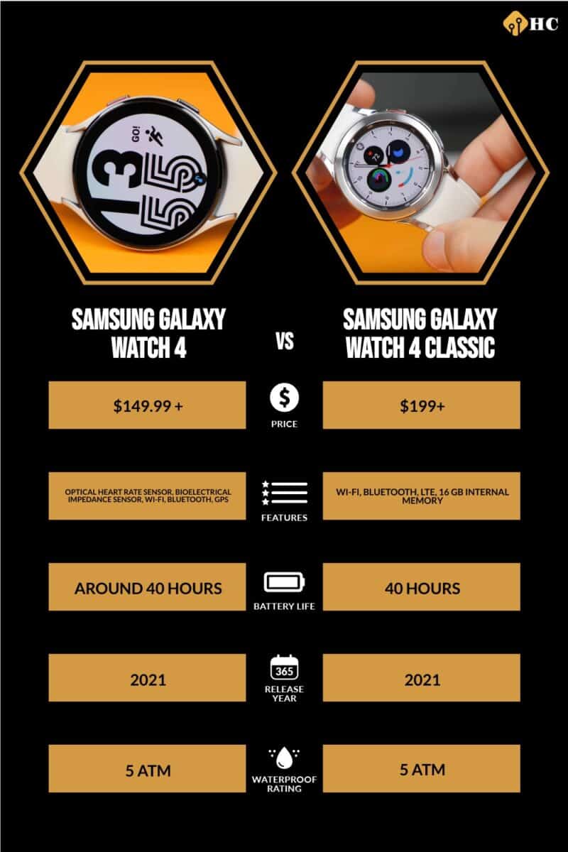 Infographic Samsung Galaxy Watch 4 vs Samsung Galaxy Watch 4 Classic