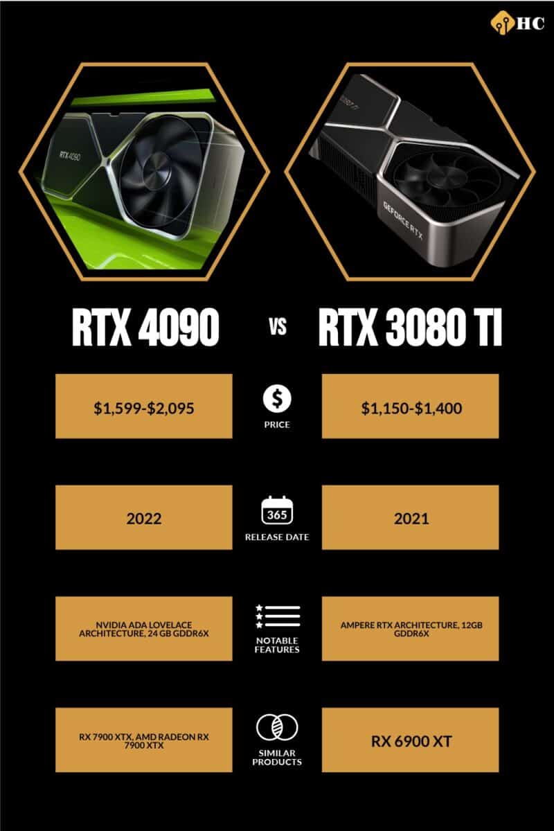 RTX 4090 vs RTX 3080 Ti