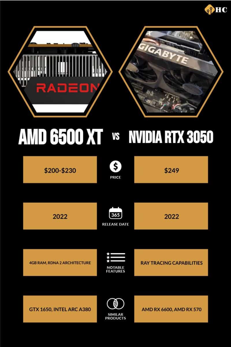 AMD 6500 xt vs Nvidia RTX 3050 comparison infographic