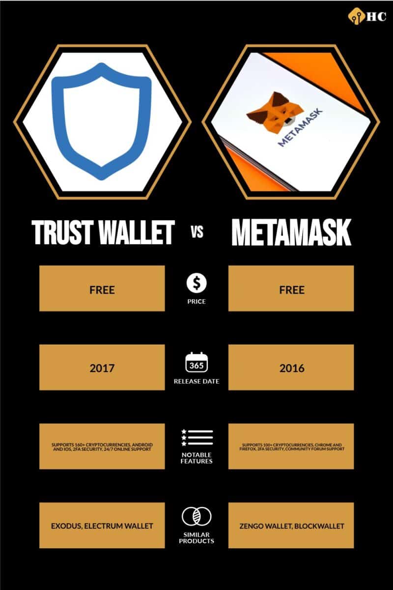 Trust Wallet vs MetaMask comparison table 