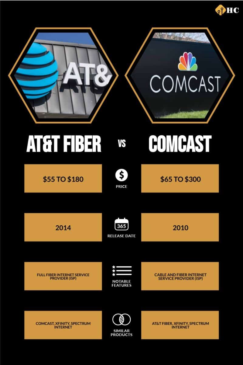 AT&T Fiber vs Comcast