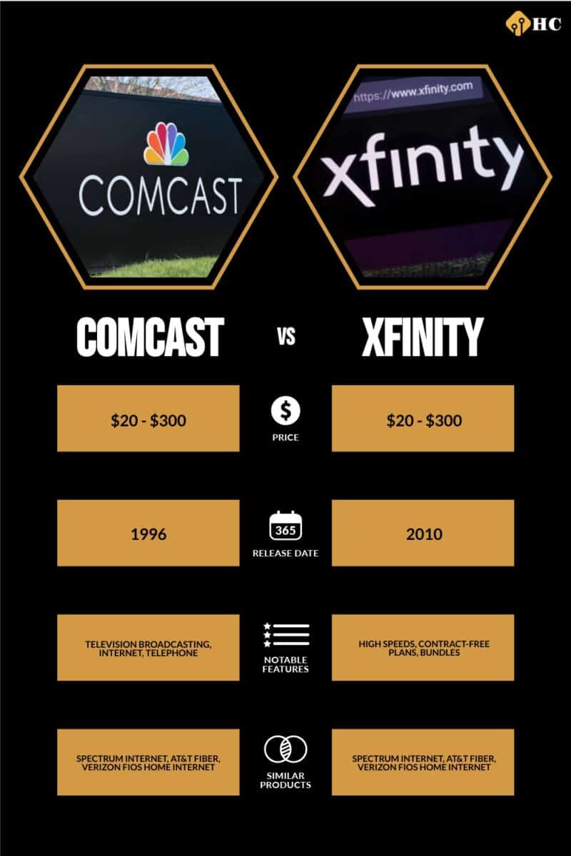 Comcast vs Xfinity