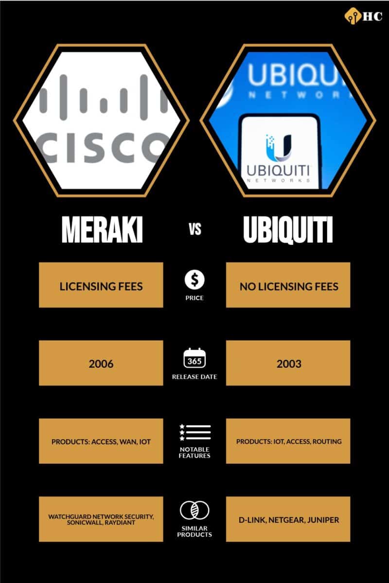 Infographic Maraki vs. Ubiquiti