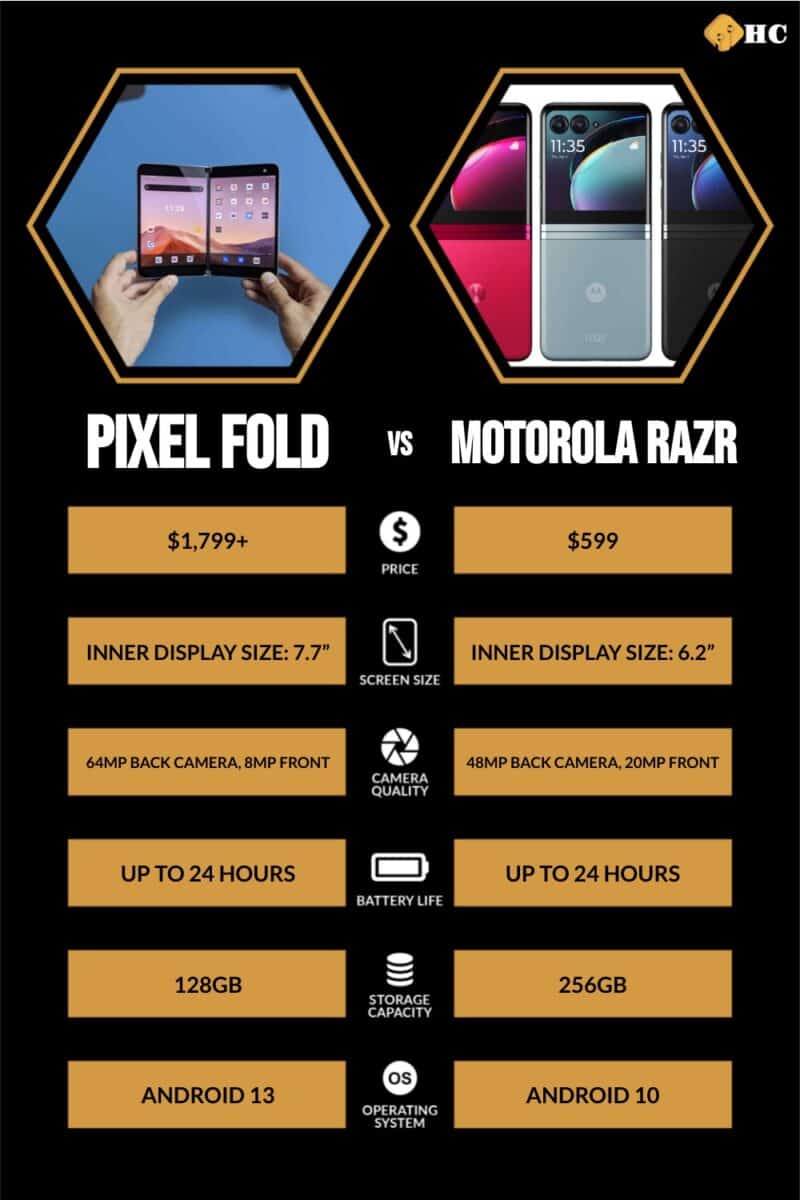 Pixel Fold vs Motorola Razr flip phone comparison infographic