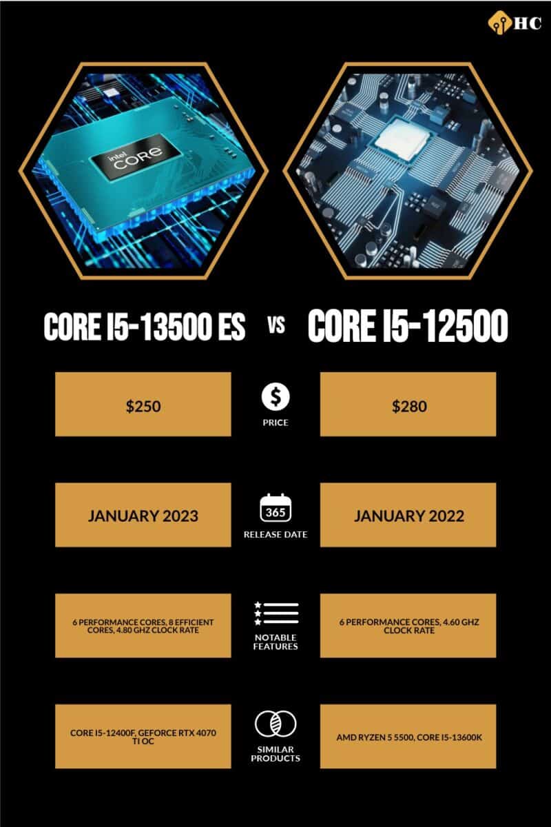 Core i5-13500 ES CPU vs. Core i5-12500 CPU infographic visually providing same information as the written table