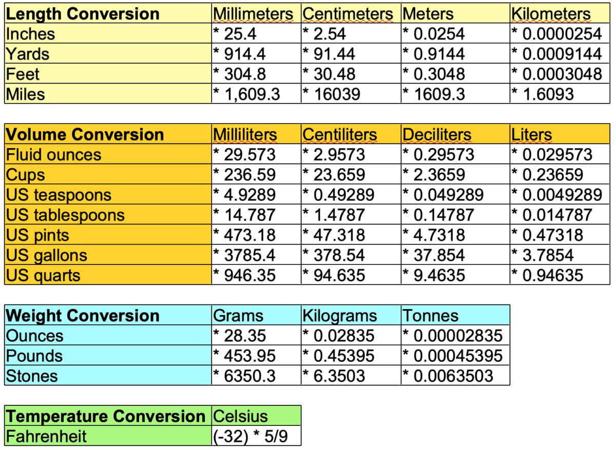 metric conversion chart