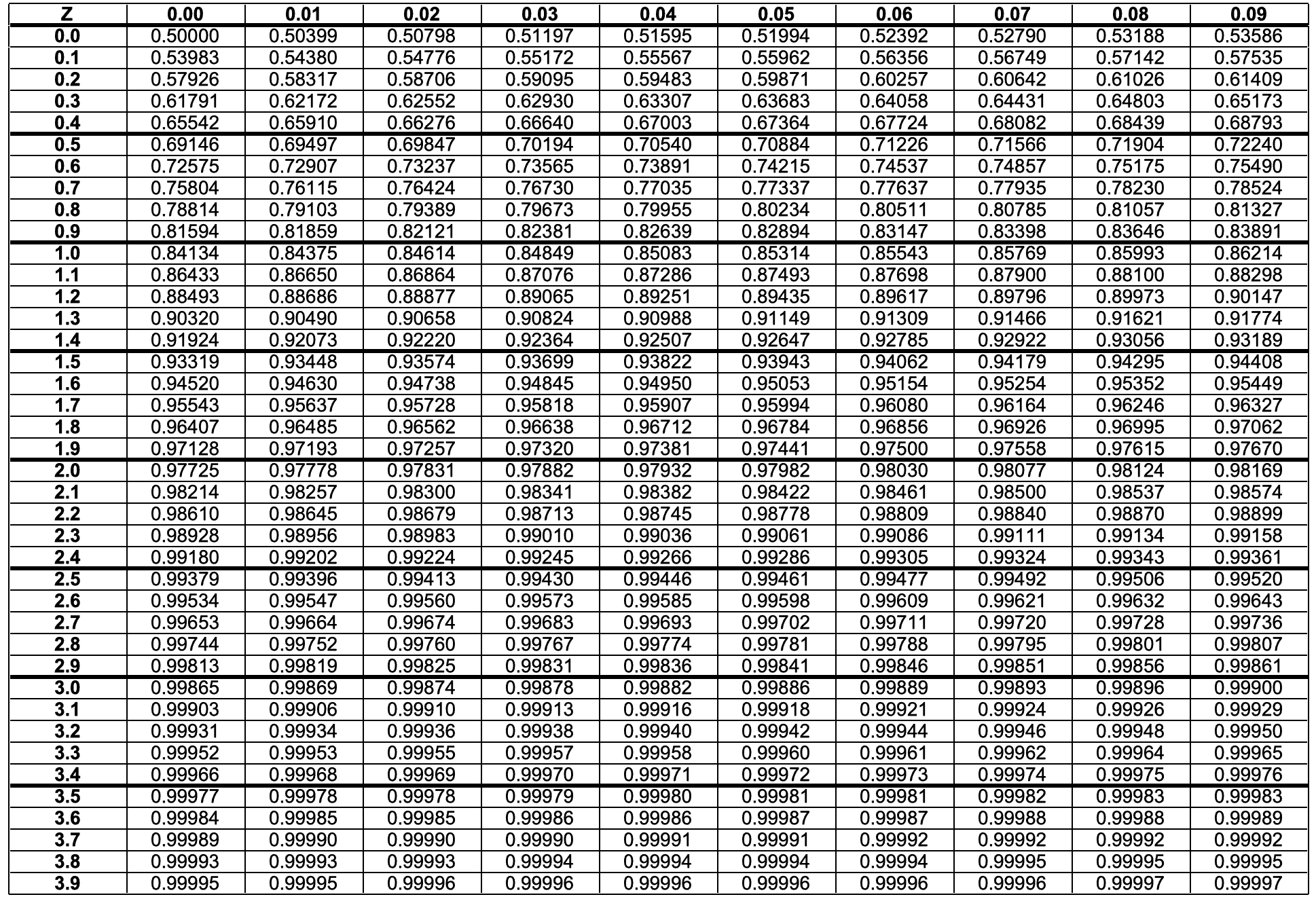 make-probability-easy-with-this-z-score-chart-history-computer