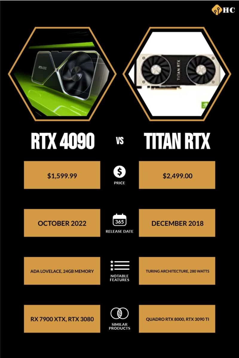 RTX 4090 vs Titan RTX comparison infographic