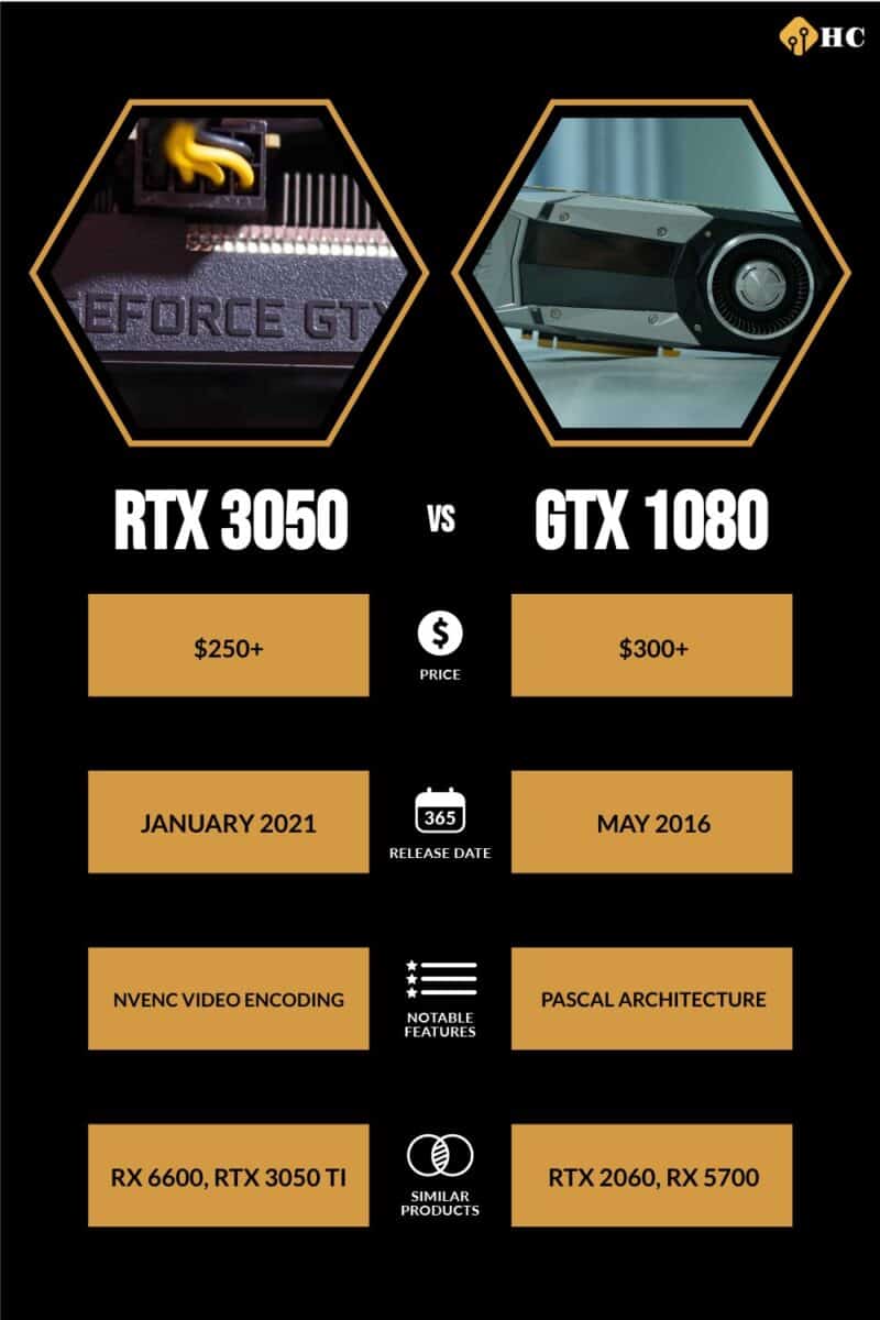 RTX 3050 vs GTX 1080 comparison infographic