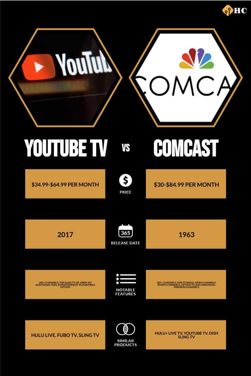 Premium vs.   TV: What's the Difference?