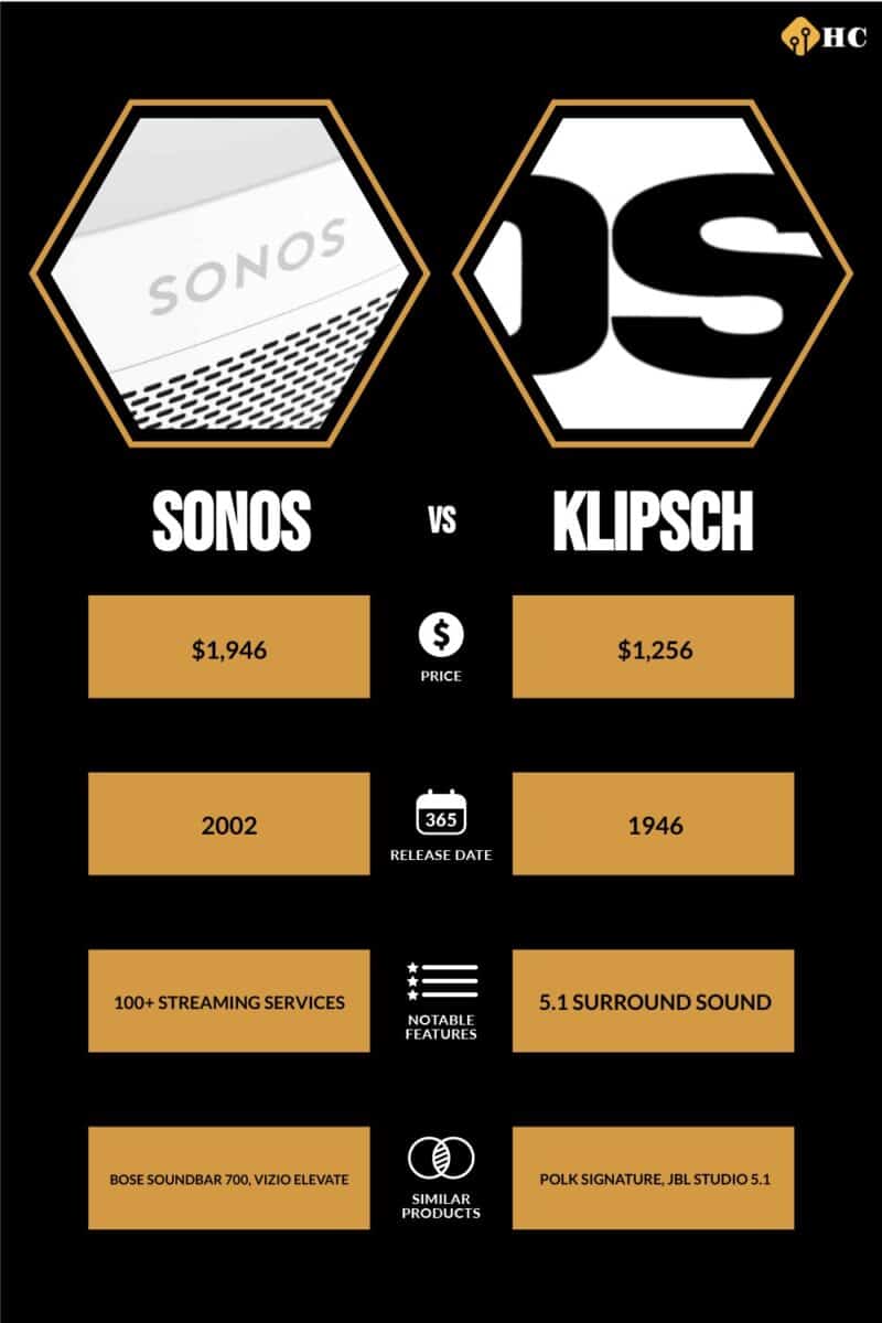 Sonos vs Klipsch comparison infographic