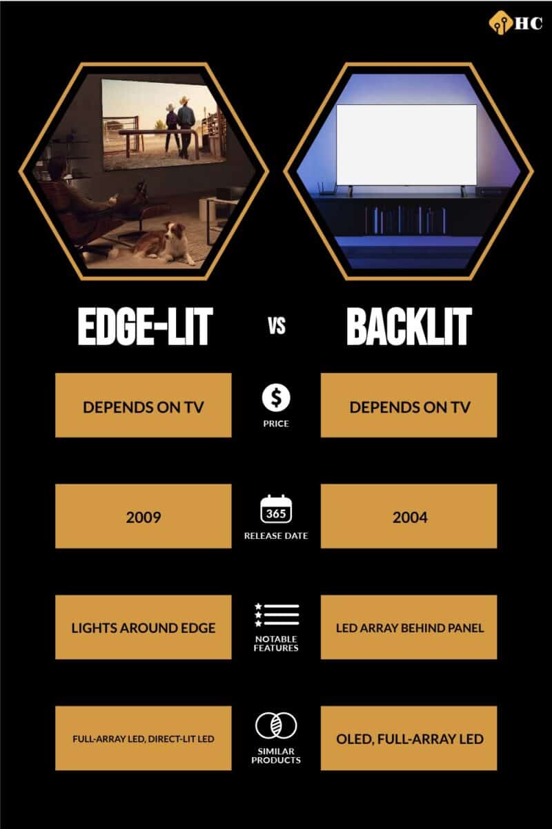 Everything There Is to Know About the Edge-Lit LED TV