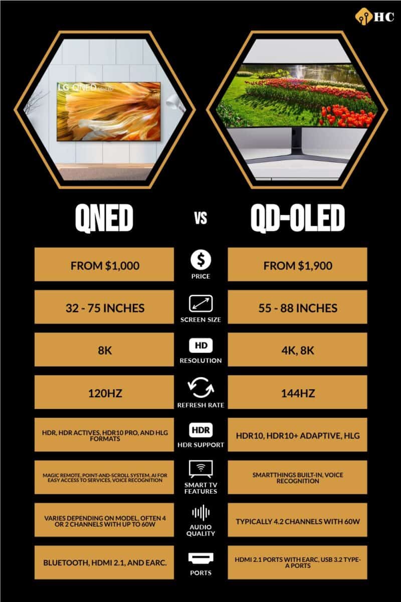 infographic for QNED vs QD-OLED