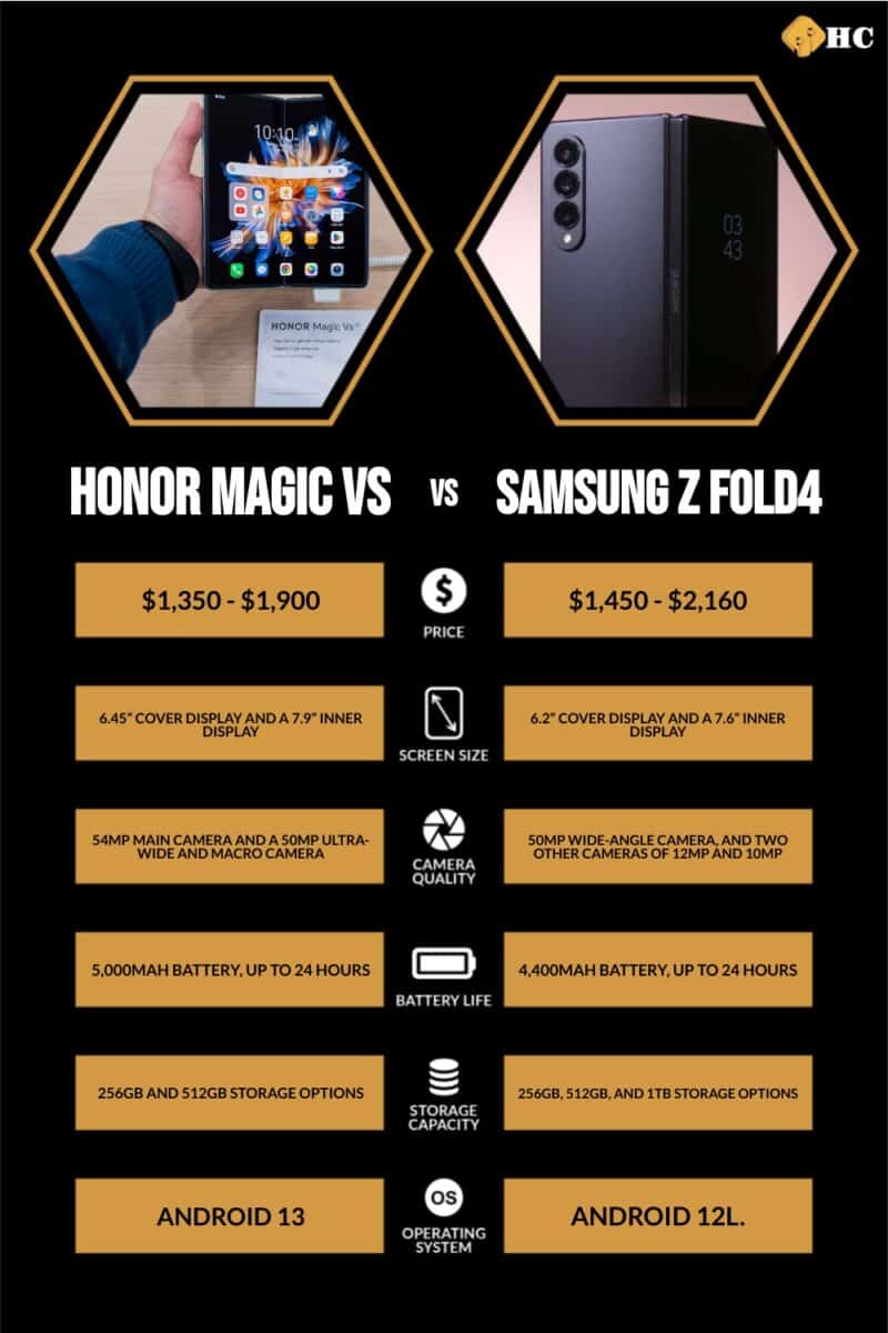 HONOR Magic Vs vs Samsung Z Fold4 infographic