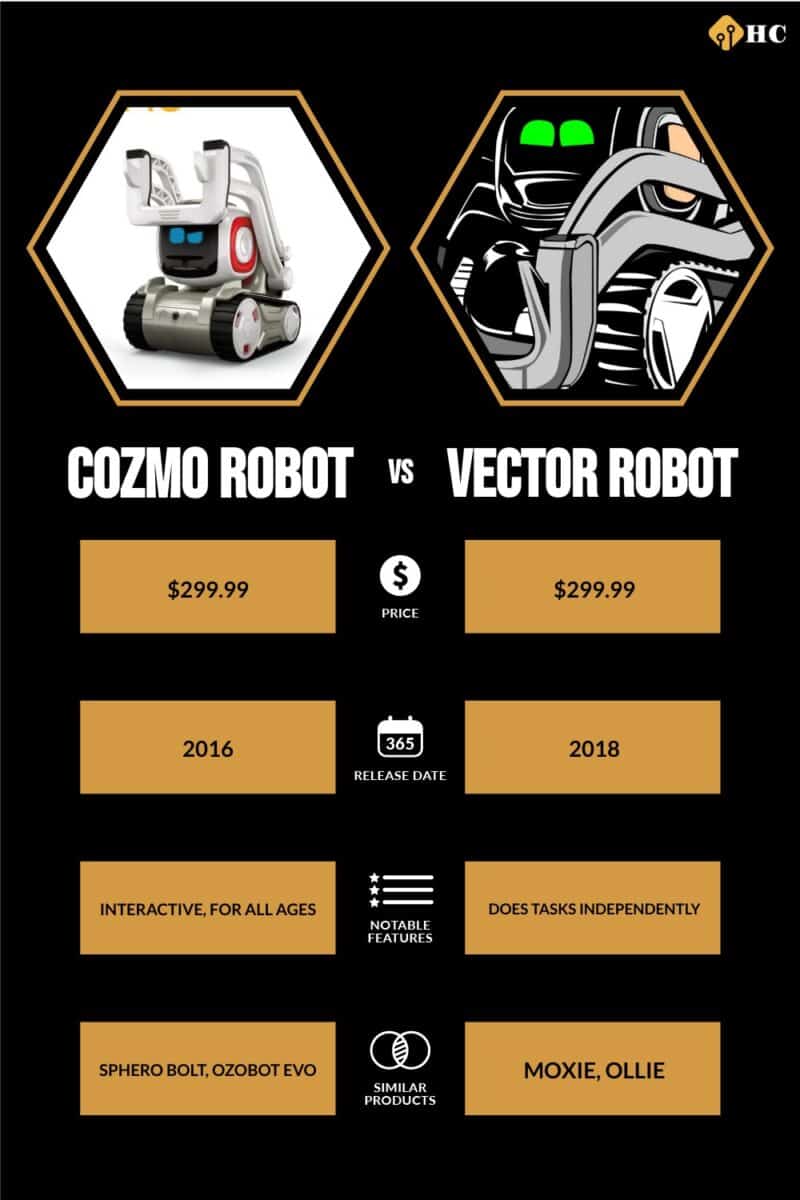 Anki Cozmo Robot Vector, Cozmo Intelligent Robot