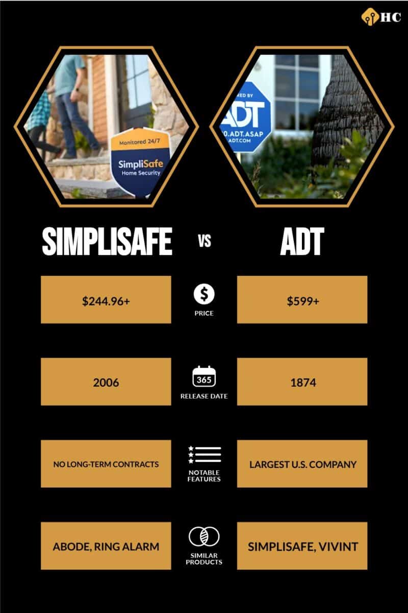 SimpliSafe vs ADT comparison infographic