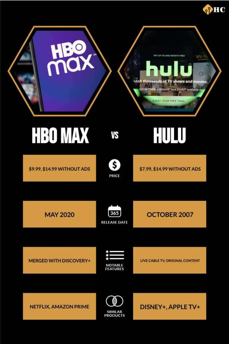 How to see on sale hbo on hulu